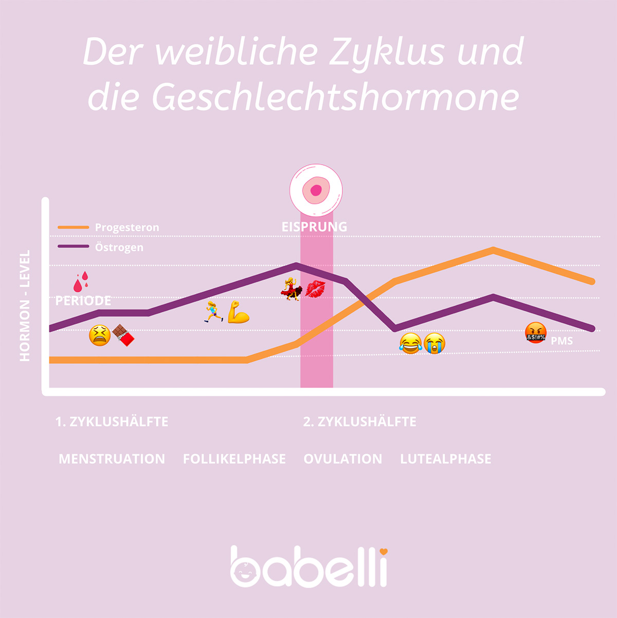 NFP: Überblick und Tipps zur natürlichen Familienplanung