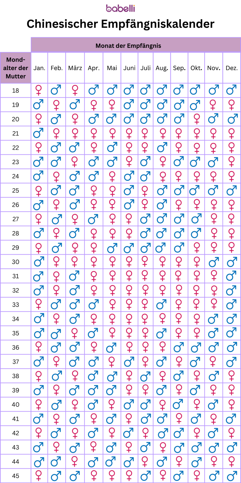 Chinesischer Empfängniskalender: Mädchen oder Junge?