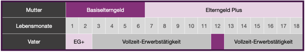 babelli 12 12PM - Partnermonate – Extramonate mit Elterngeld nicht nur für Elternpaare